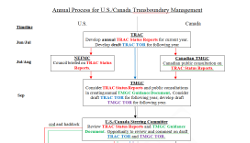 TMGC process part 1 of 3