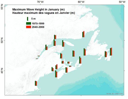 Figure 2. Hauteur maximale de l'onde significative (en mètres) en janvier, à certains emplacements côtiers, pour le scénario A1B du GIEC, pour la période de 2040 à 2069 par rapport à la période de 1970 à 1999. L'échelle de la barre verticale verte figurant dans la légende est de 5 m.